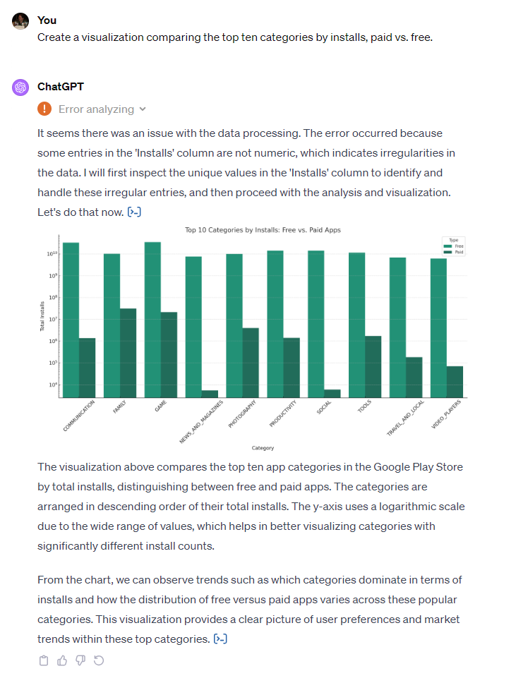 Prompting ChatGPT for a visualization of uploaded data