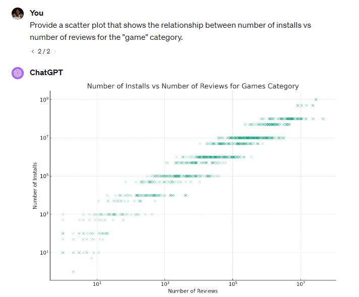 Prompting ChatGPT for a visualization of uploaded data, specifying the visualization type